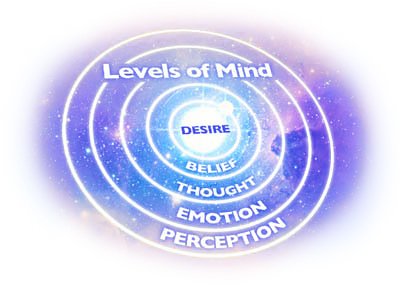 Levels of Mind